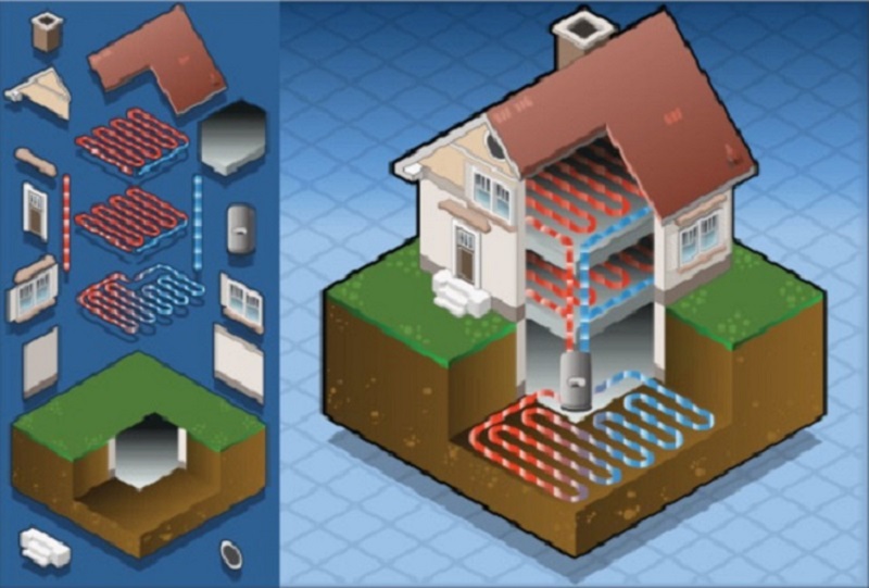 Should You Invest in a Geothermal Heat Pump?